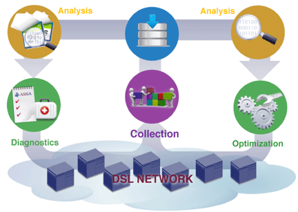 DSL Express Improves DSL Network Stability
