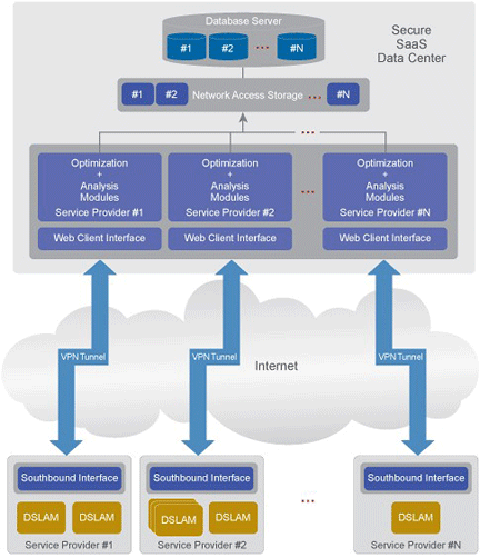 Expresse Services Architecture