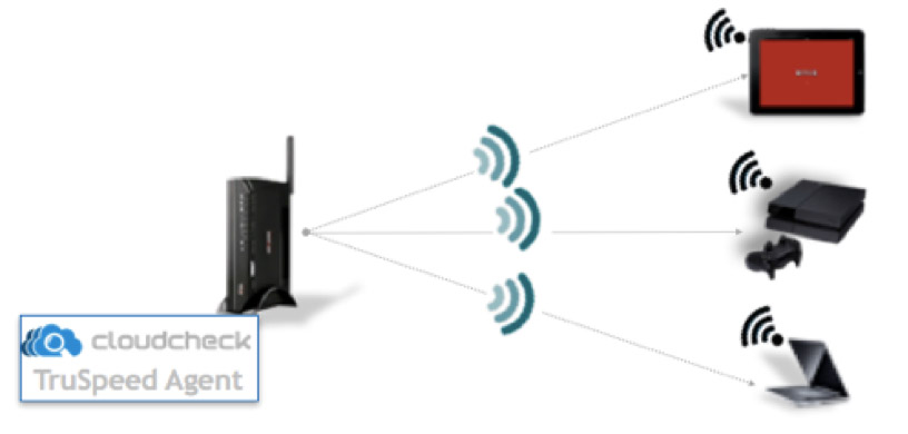 wifi-probing