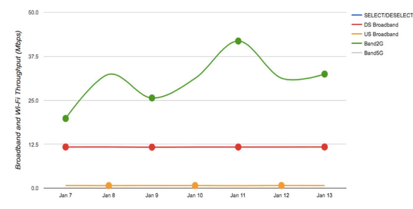 broadband-and-wifi-throughput