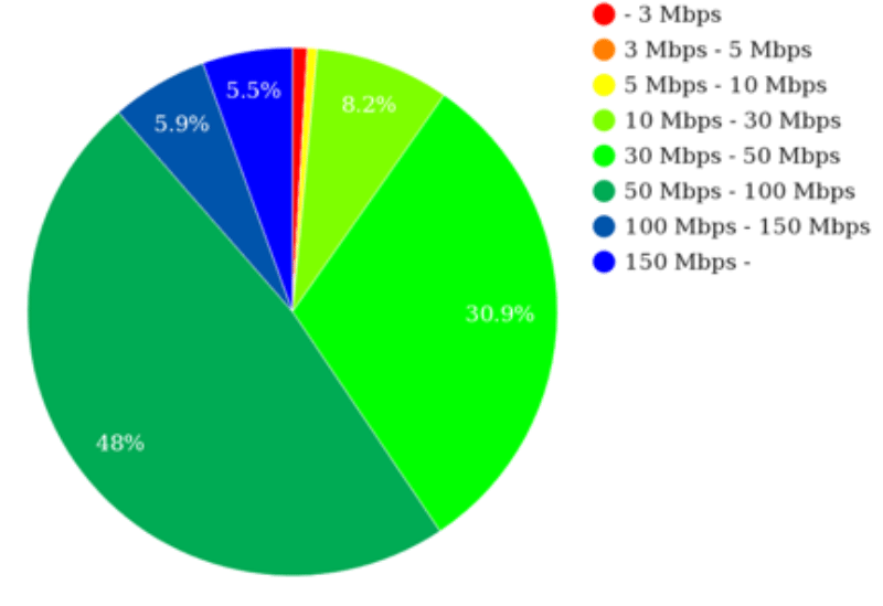 wigi-throughput-distribution