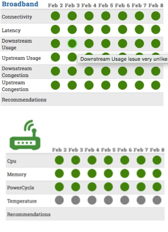 broadband-cpe-health-kpi